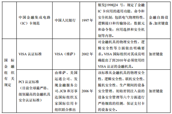 pos机适用法律法规2