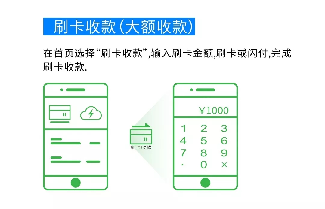 通易付刷卡收款.jpg